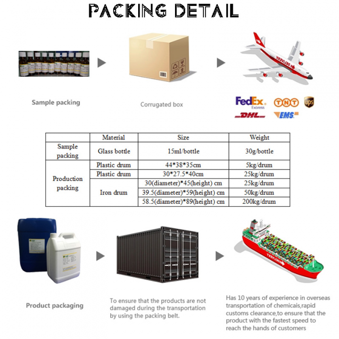 Προσαρμογή γεύσεων χυμού σακχαρόζης για την παραγωγή γευστικής γεύσης ποτού 13