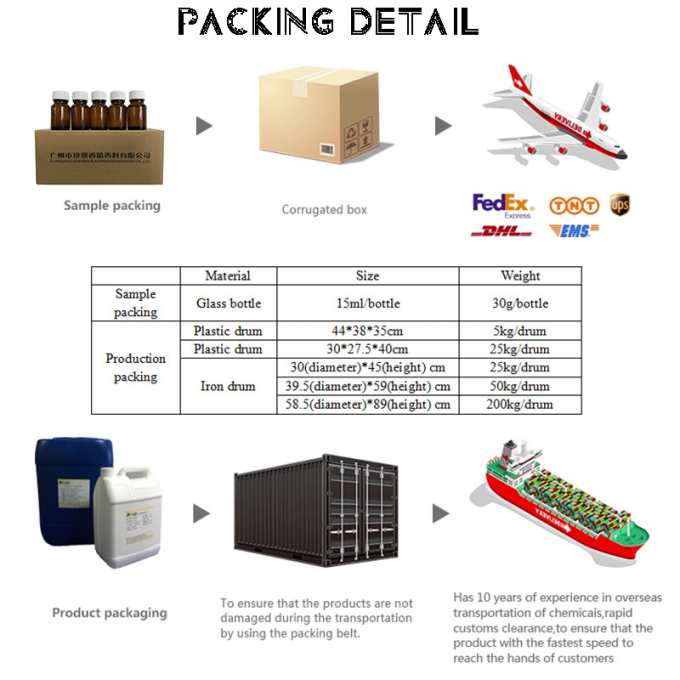 Προσαρμοσμένα αρώματα για κεριά σοκολάτας Χαρακτηριστικό αρώμα σοκολάτας για κεριά 4