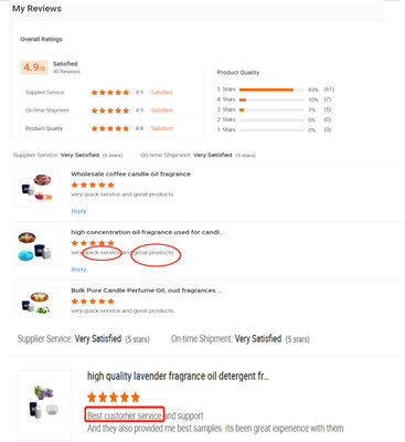 Citrus Smell Bulk Soap Fragrance for Soap Making Soap Perfume Essential Oil with Free Sample