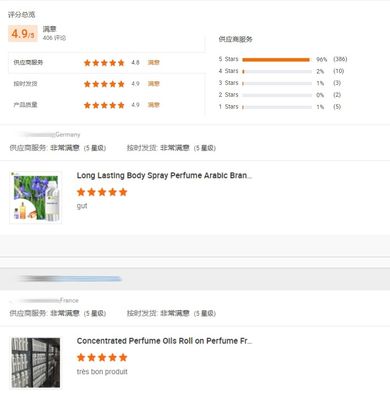 Luxury Designer Perfume Raw Materials Designer Perfume Scents for Perfume Making Inspired Original Branded Perfume Oil Fragrance